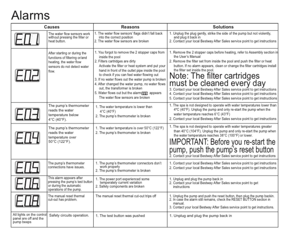 safety information for hot tub hire
